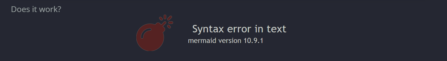 Screenshot showing mermaid complaining about a syntax error